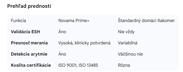 porovnanie tlakomerov